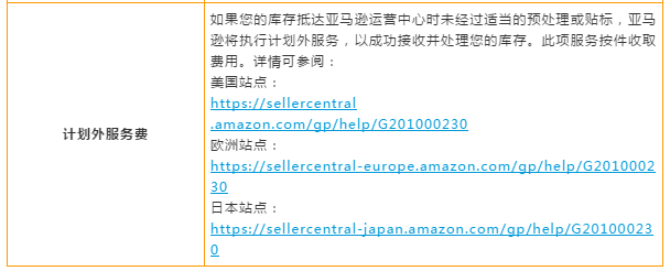 亚马逊物流（FBA）全解析！设置/收费/优势干货教学就在这一篇！