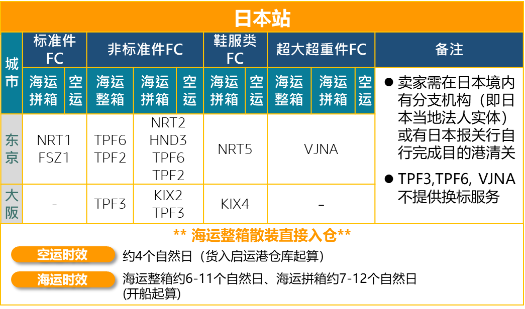 亚马逊物流有优势吗？跨境头程物流AGL与FBA哪个更实用-UT优梯教育学院