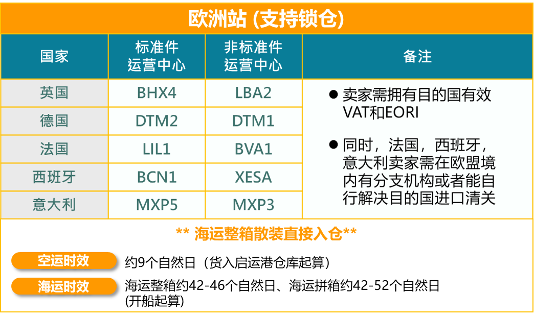 亚马逊物流有优势吗？跨境头程物流AGL与FBA哪个更实用-UT优梯教育学院