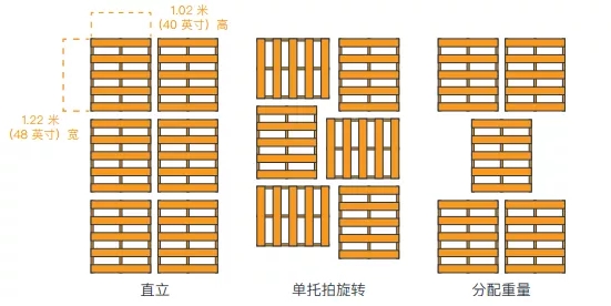 亚马逊可能会拒收未按照这些要求装运的集装箱